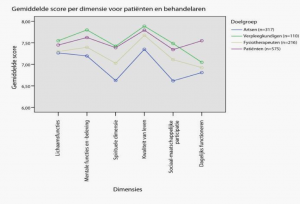 Resultaten kwantitatief onderzoek.